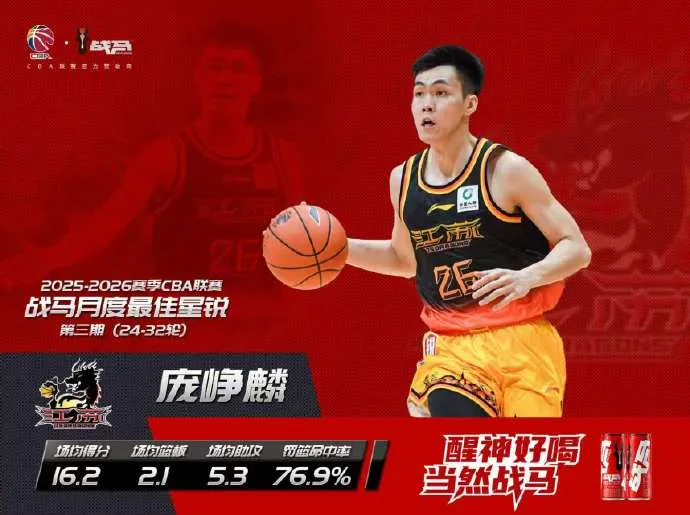 球速游戏娱乐-CBA官方：庞峥麟获本赛季CBA联赛第三期月度最佳星锐球员