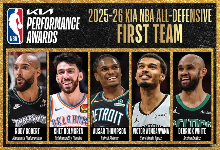 球速体育网页版-NBA官宣最佳防守阵容：文班全票携戈贝尔领衔一防 热巴领衔二防